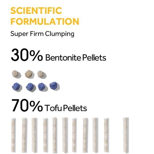 CATURE Tofu Clumping Cat Litter Pellet & Bentonite 14L/5.6Kg